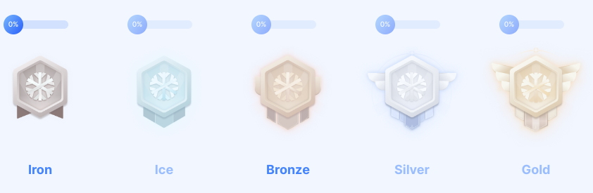 icebet vip promotions levels