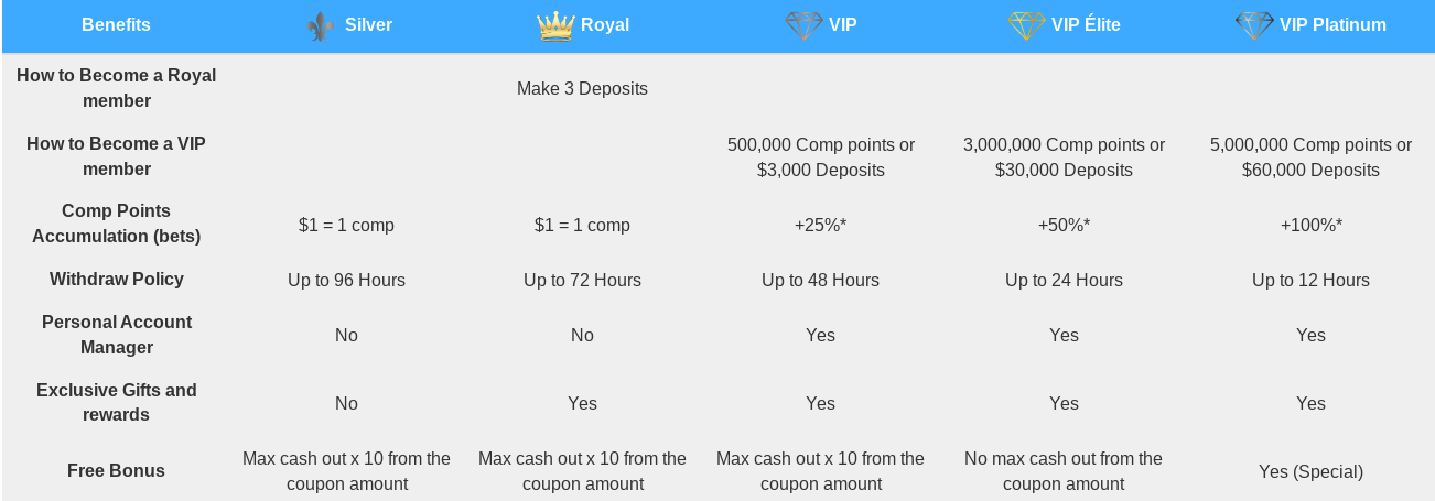 JackMillion vip level