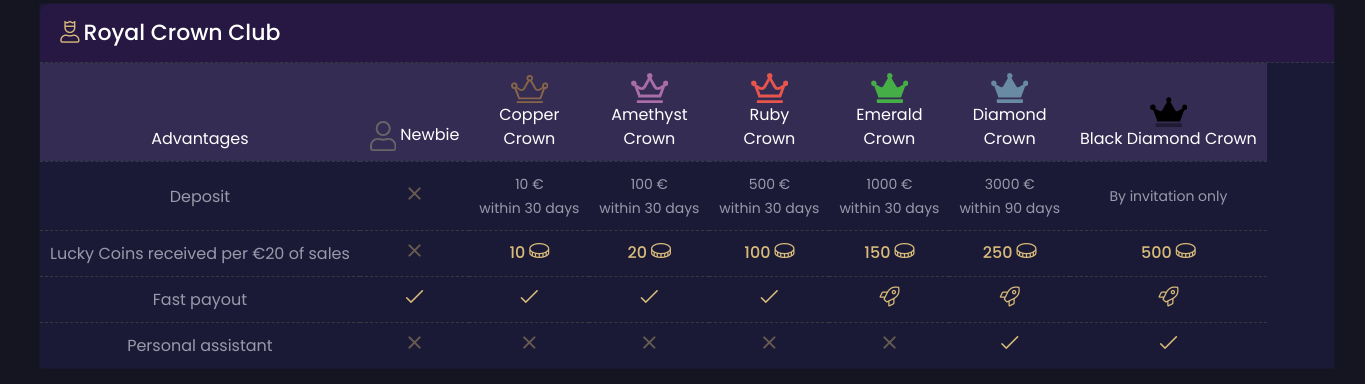 lord lucky royal crown club levels