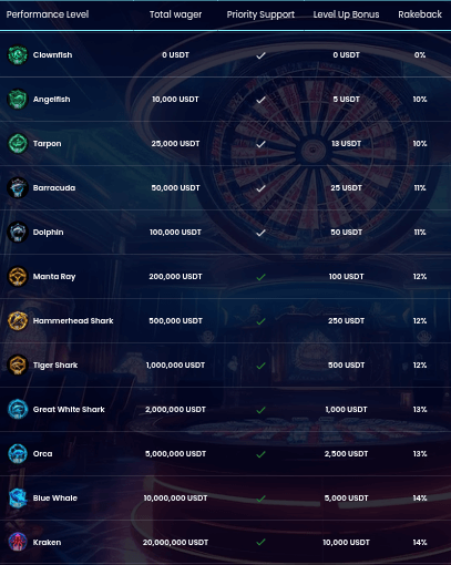lucky whale casino vip program