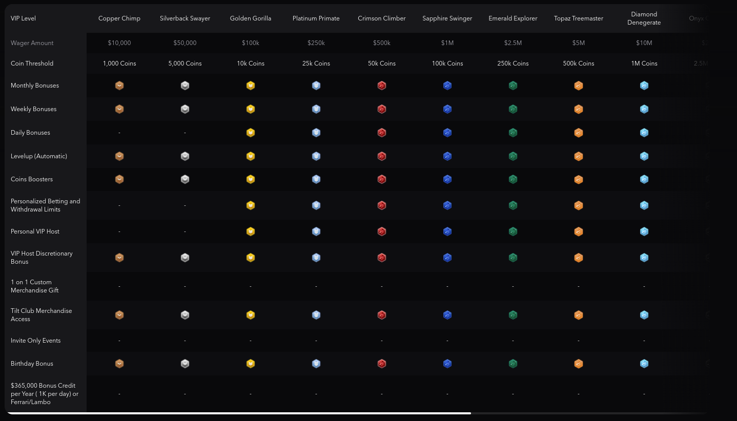 vip levels monkey tilt