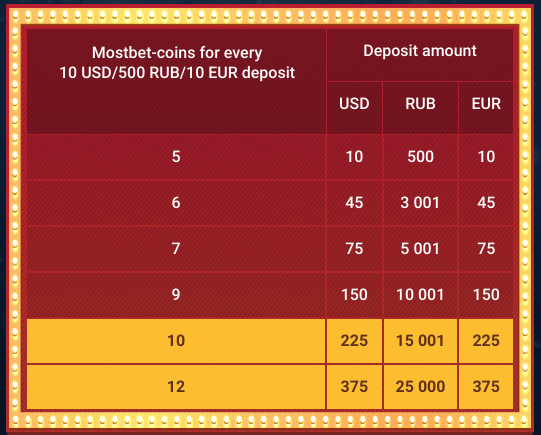 Mostbet Casino VIP Getting Coins