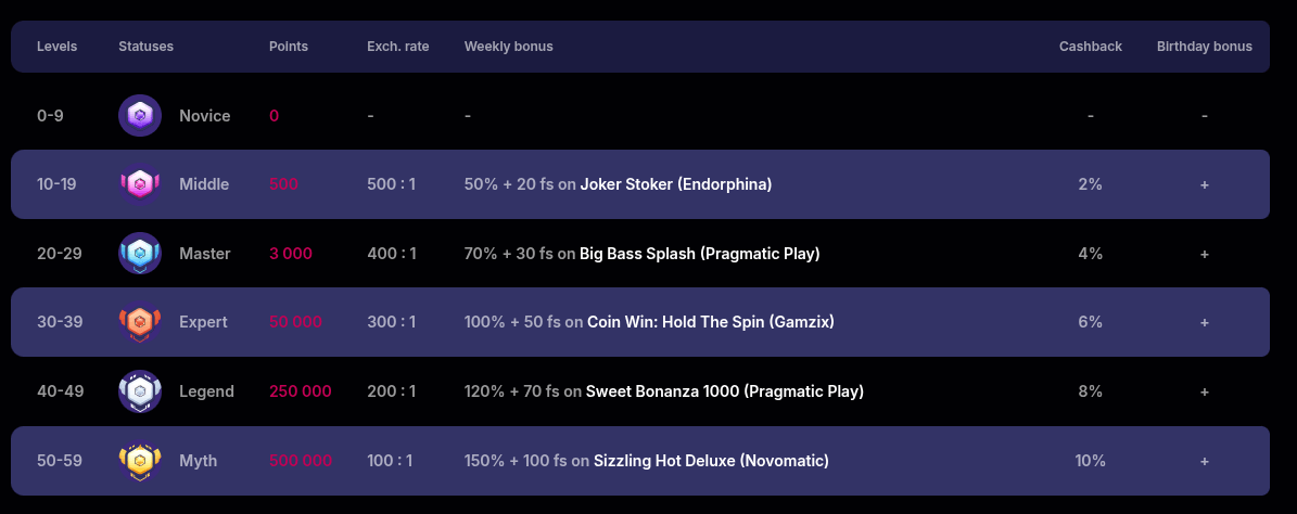 nv casino loyalty program