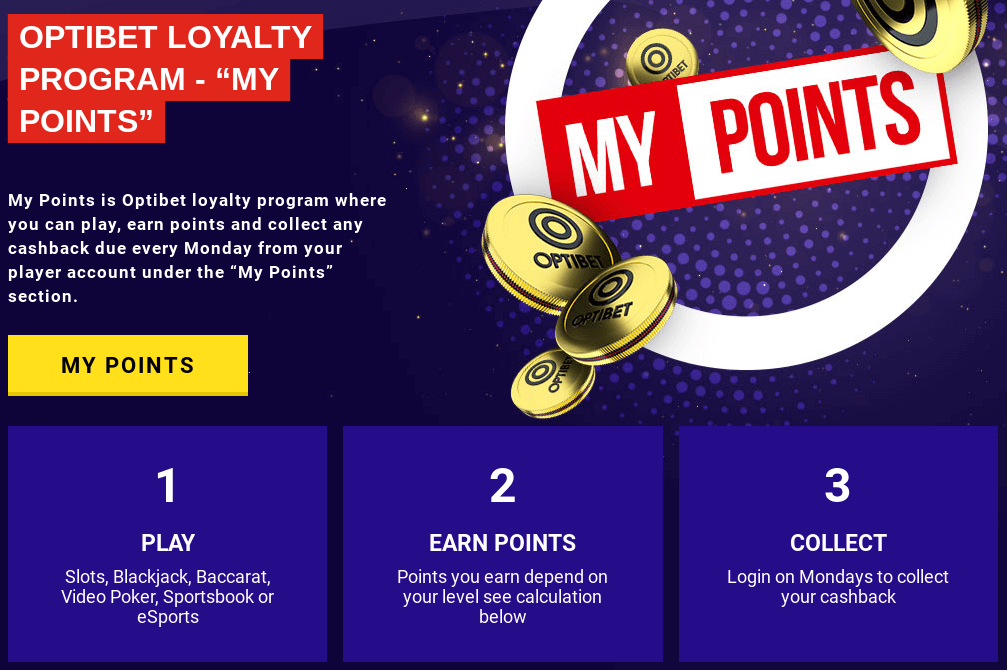 optibet loyalty program