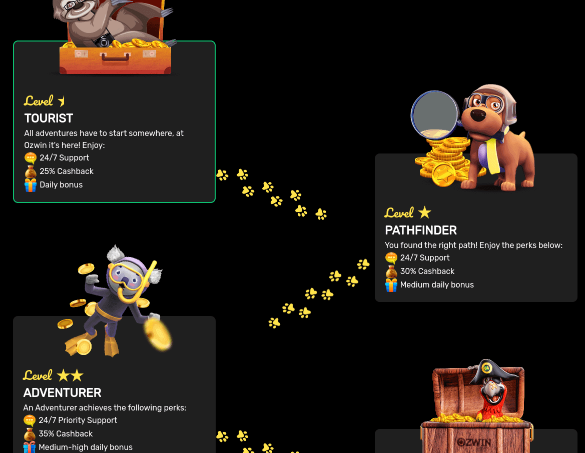 ozwin casino loyalty program