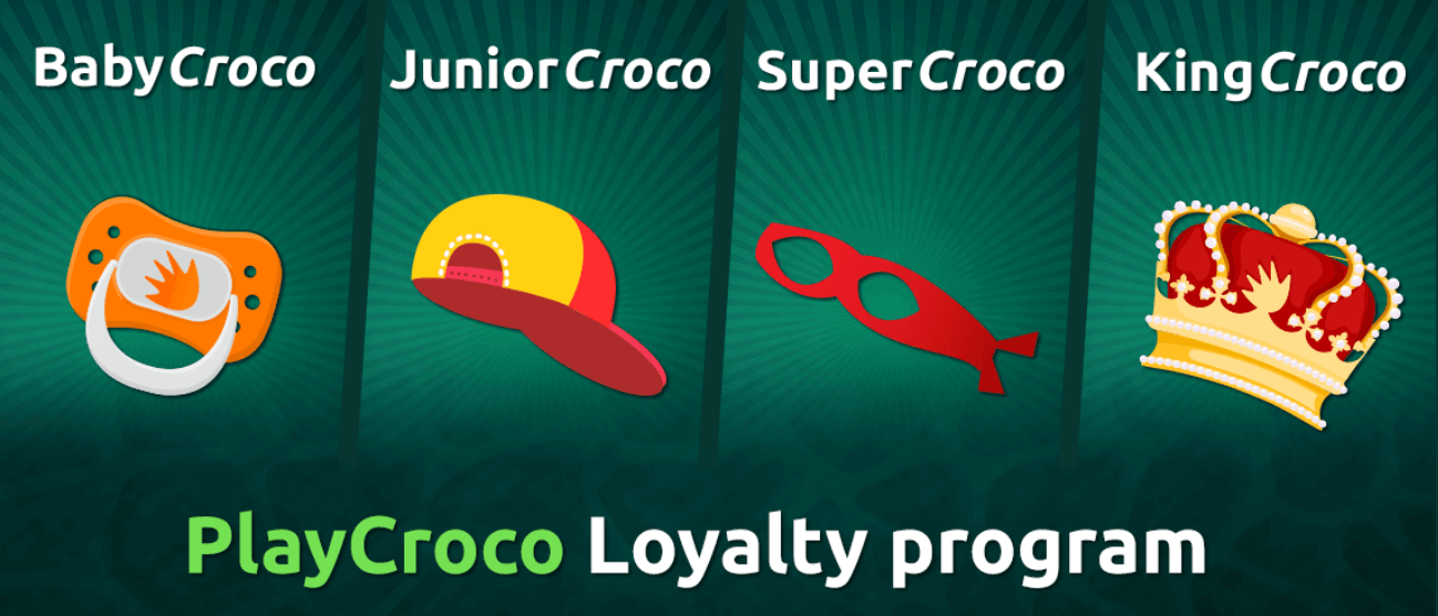 play croco loyalty program