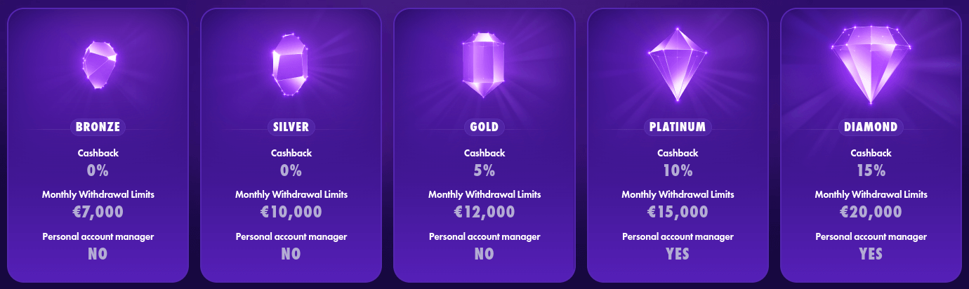 polestar vip program