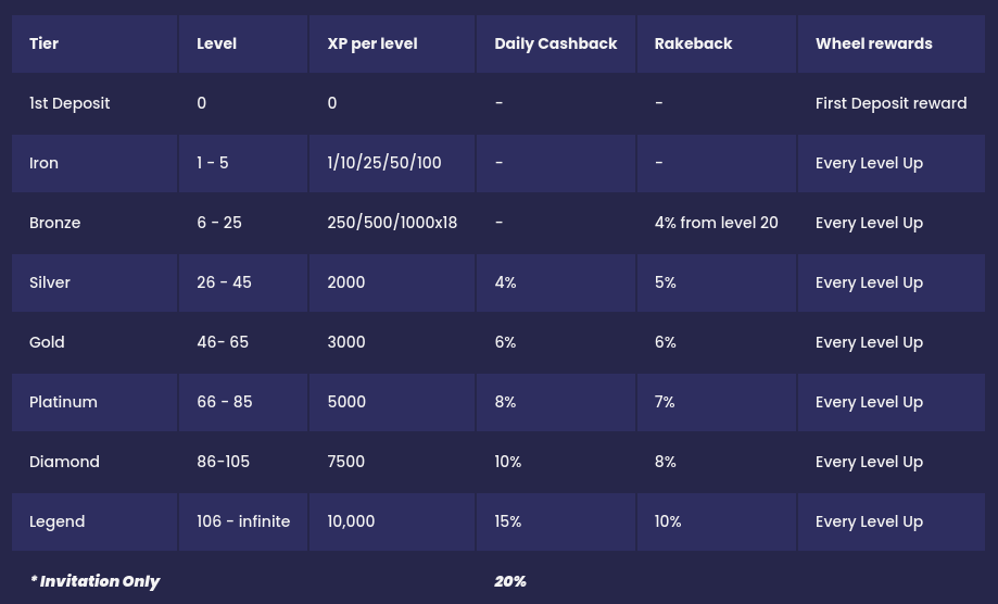 respin loyalty program