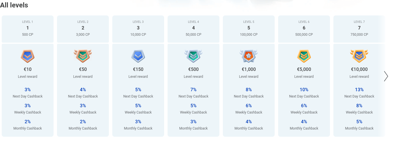 50 Ways How to Choose a Safe Betting Platform in 2024 Can Make You Invincible