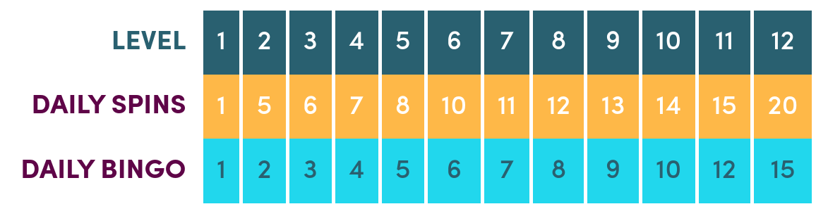 sailor bingo loyalty program