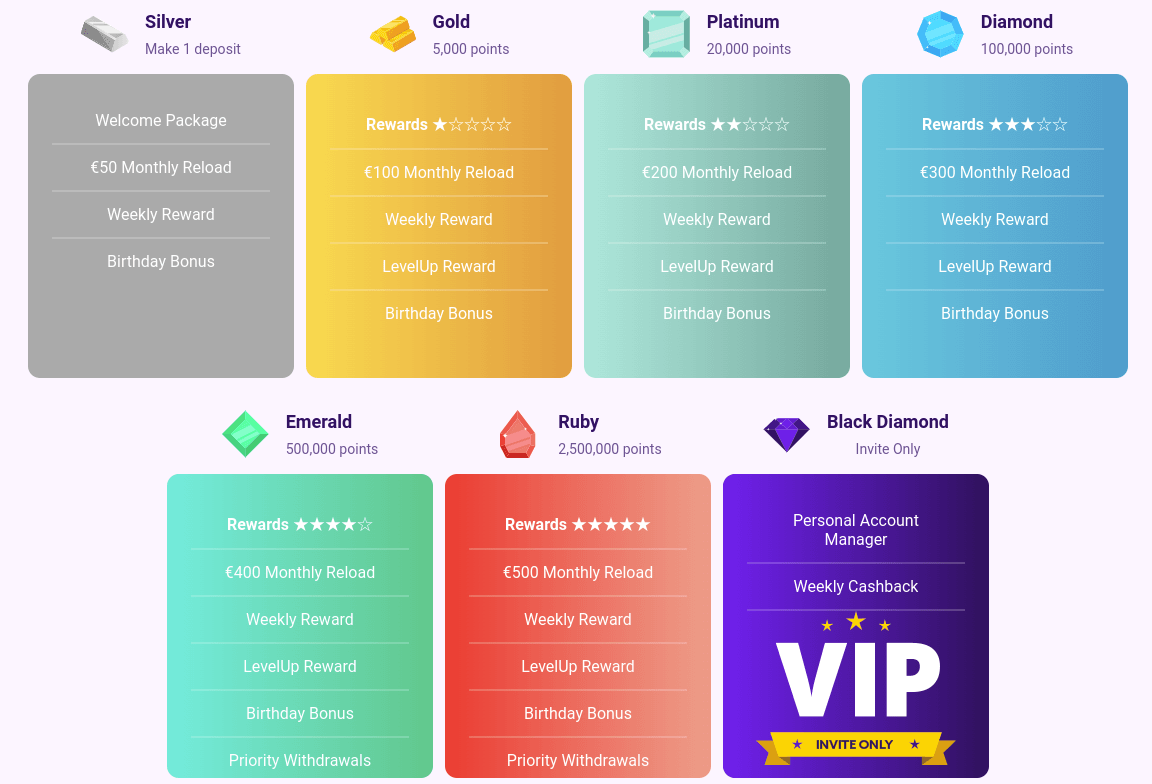 Slotbox VIP Program