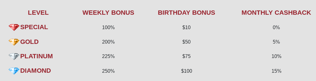 slots capital vip program