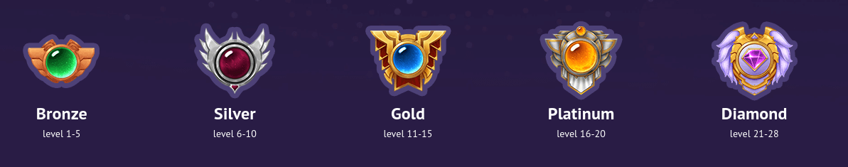 Slotum Casino VIP Program