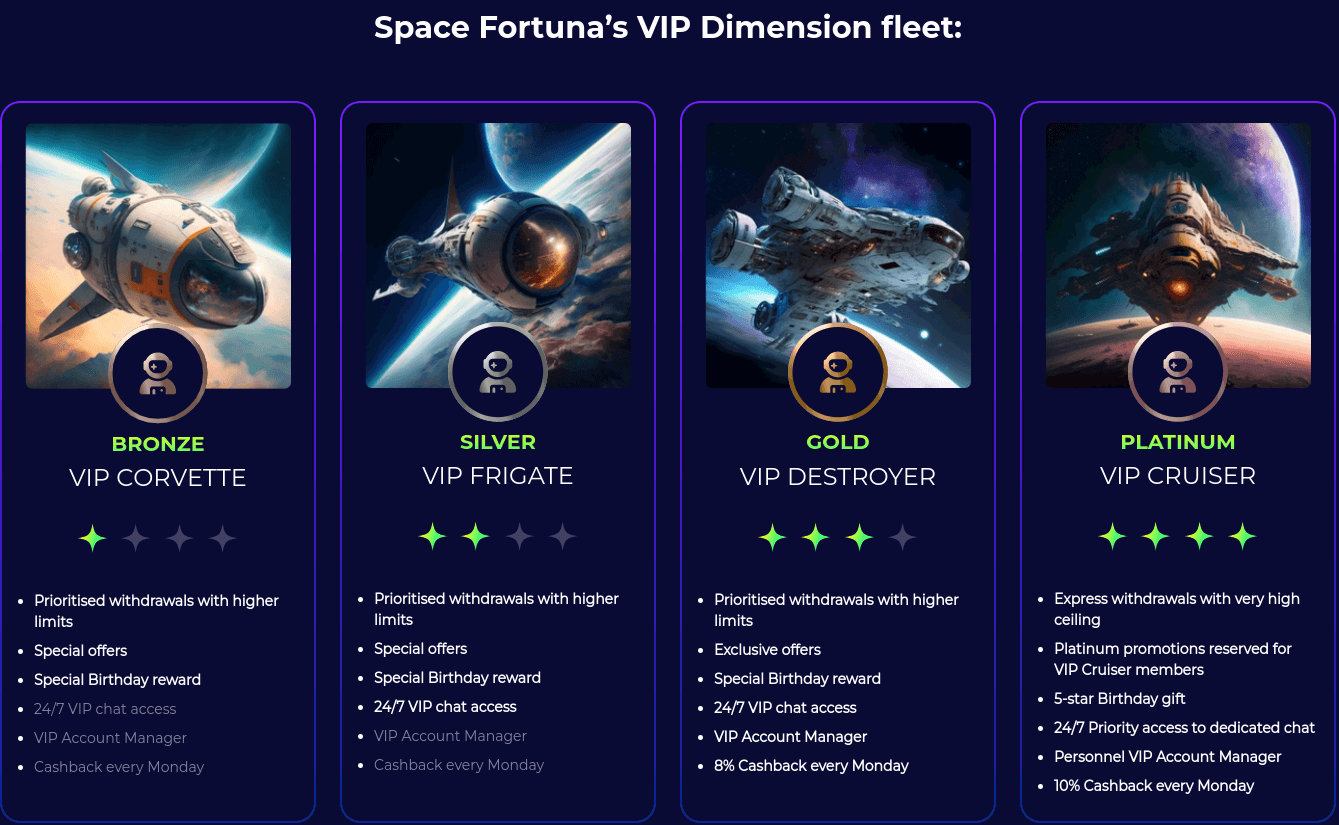 spacefortuna casino vip program