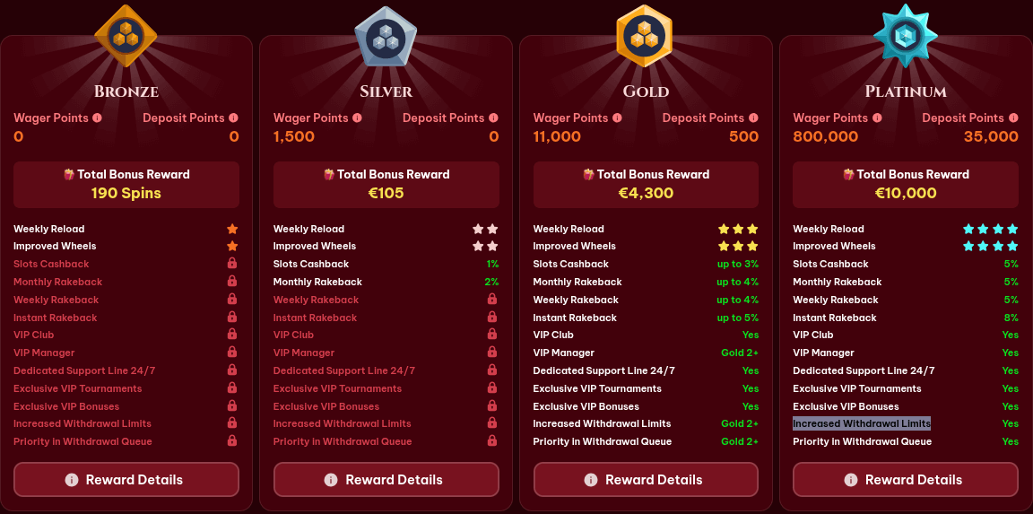 spinogambino vip program