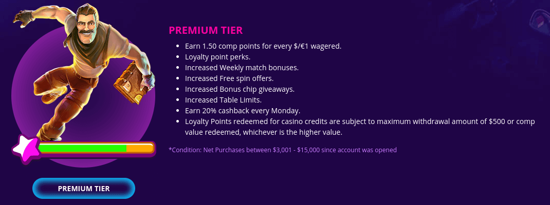 spinoverse vip premium tier