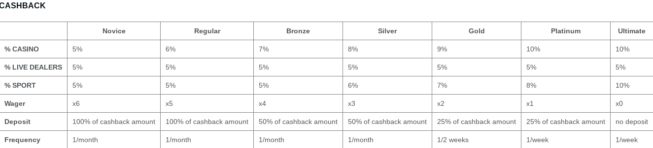 tedbet casino vip program