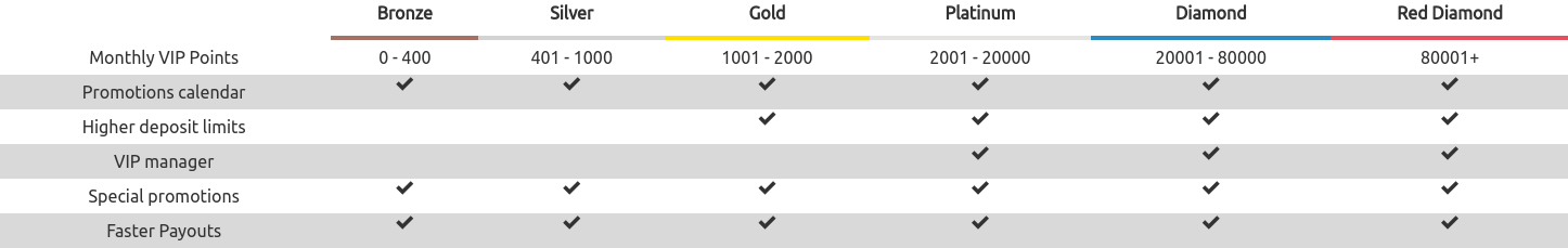 knightslots casino vip program