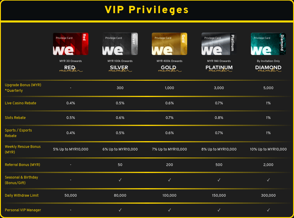 we88 casino vip program