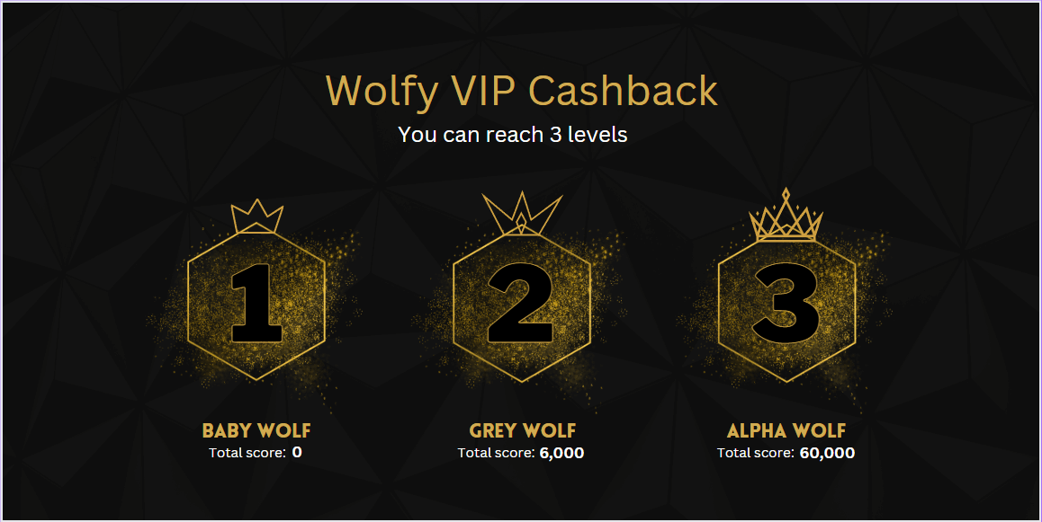 wolfy vip program