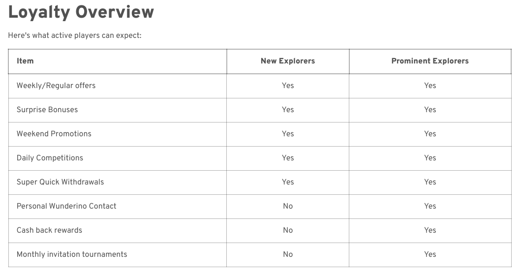 wunderino loyalty program
