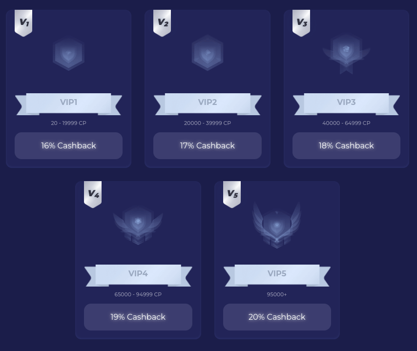 ZotaBet Casino VIP Program