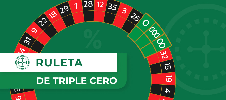 Ruleta de triple cero: El juego al que nunca deberías jugar