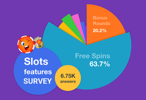 What are gamblers’ most favorite slot features? Here’s what we learned from our survey image
