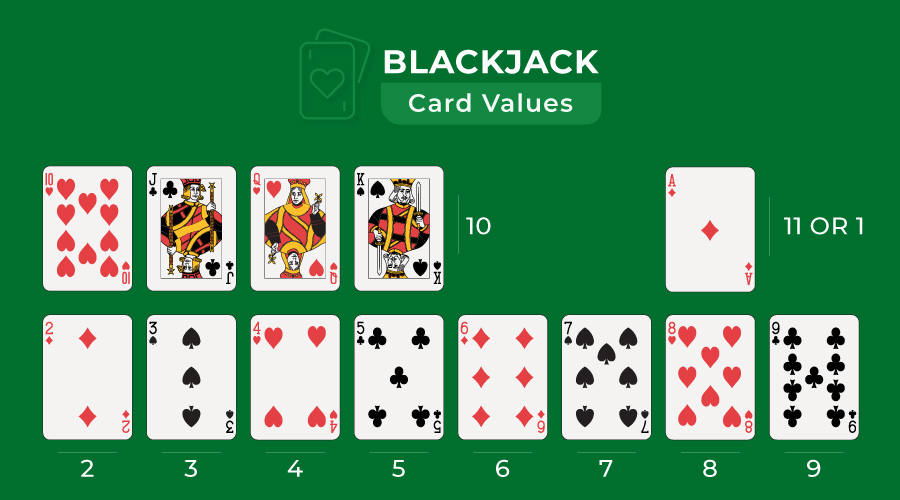 ad3daf2d57_Blackjack_Card_Values.jpg