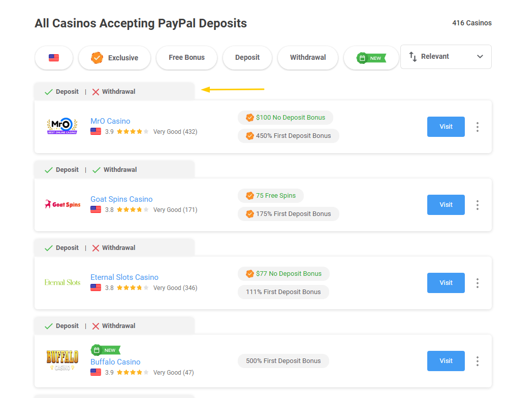 All PayPal Casinos Accepted List Image