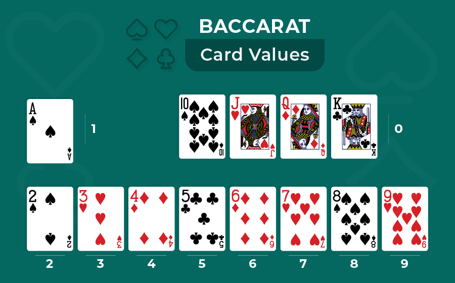 Baccarat card values