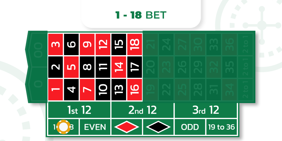 1 to 18 low bet in roulette