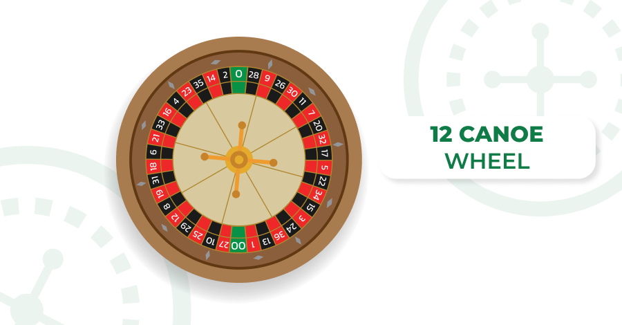 12 canoe wheel image