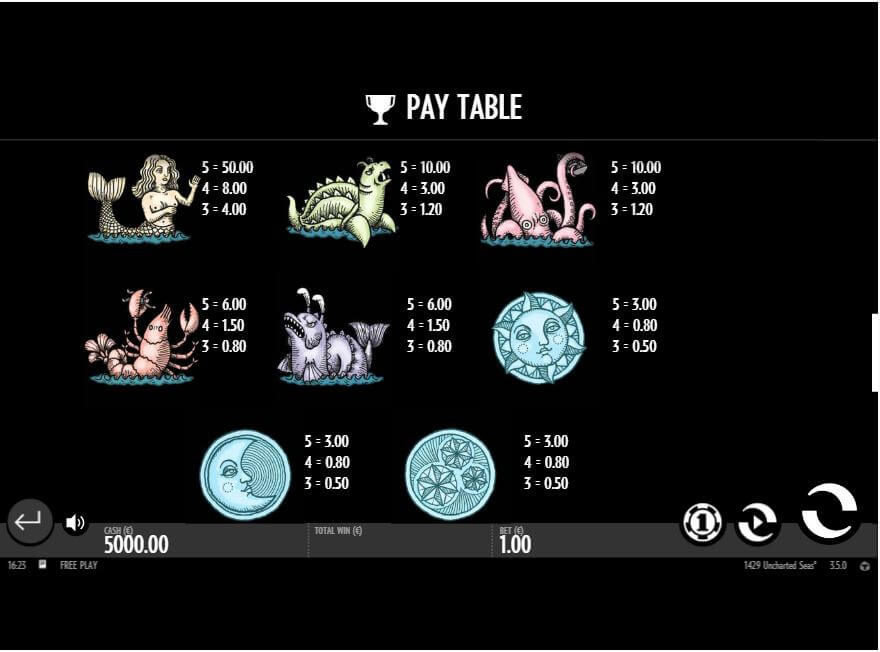 1429 uncharted seas paytable explained
