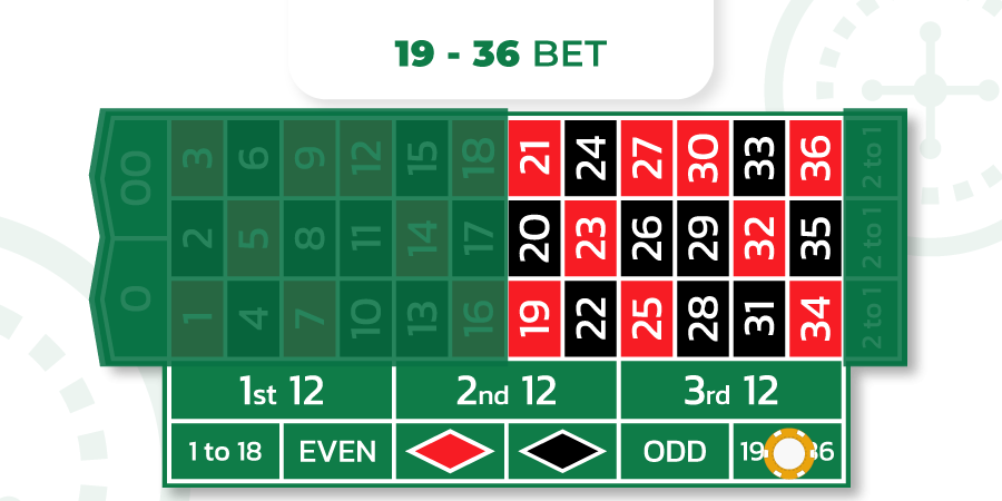 19 to 36 high bet in roulette