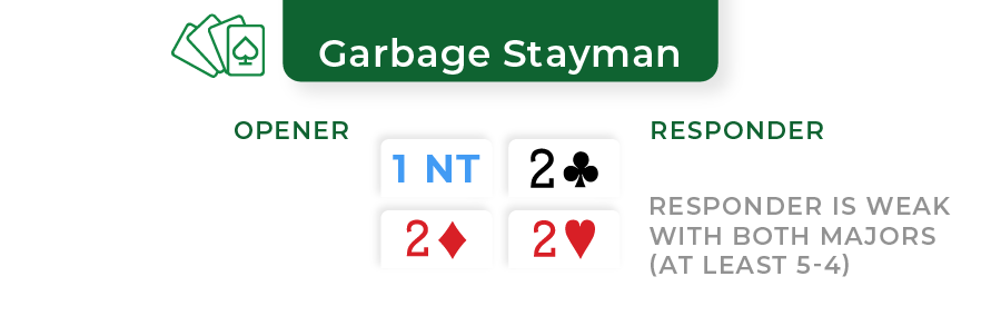 garbage stayman