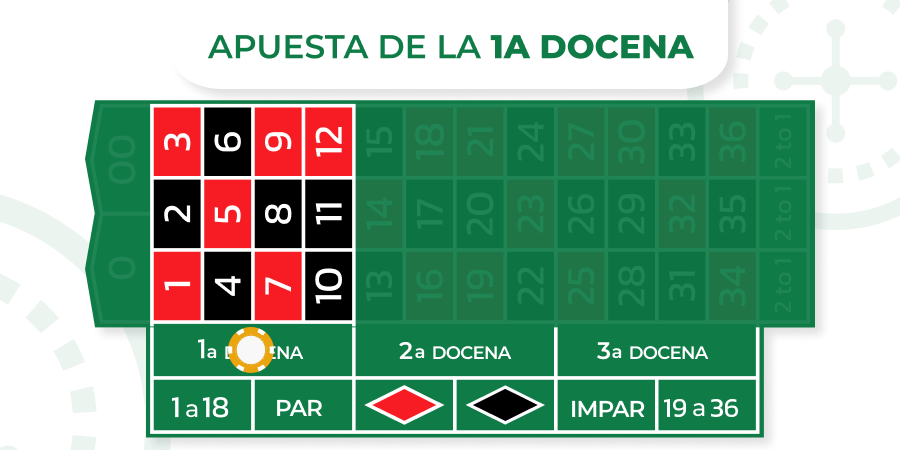 Imagen de 1a docena en la ruleta