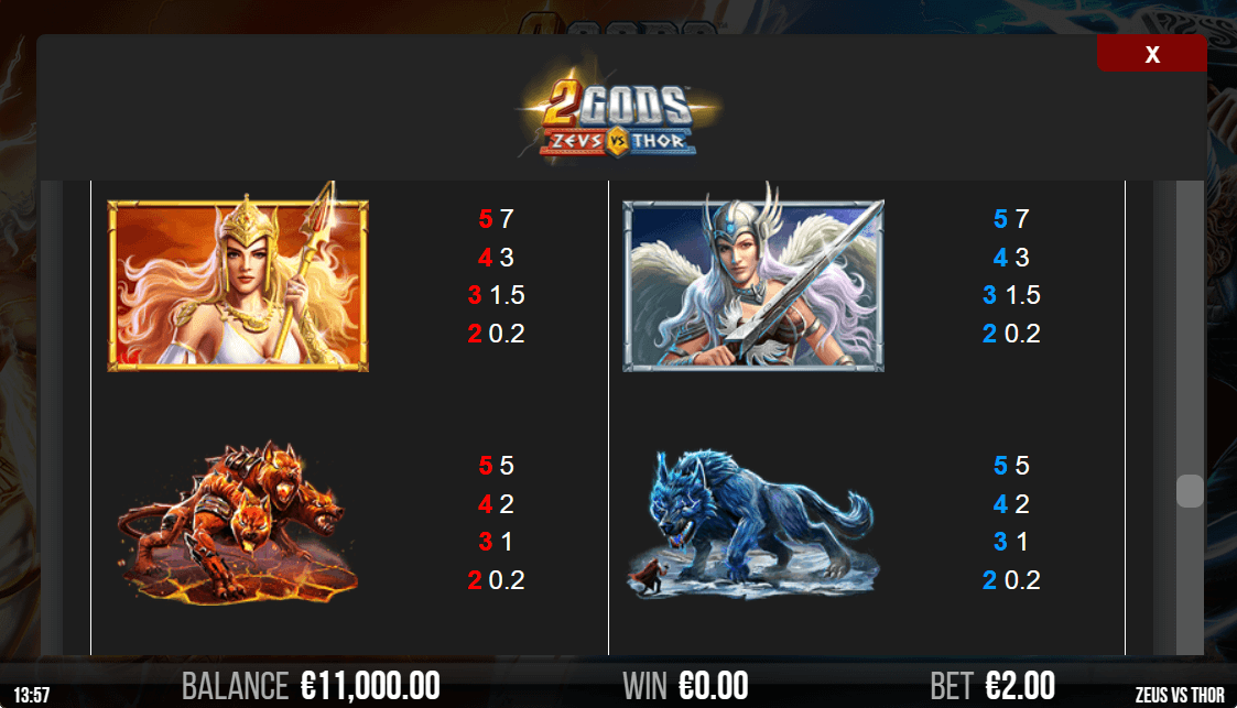 2 Gods Zeus Vs Thor Online Slot Game Paytable