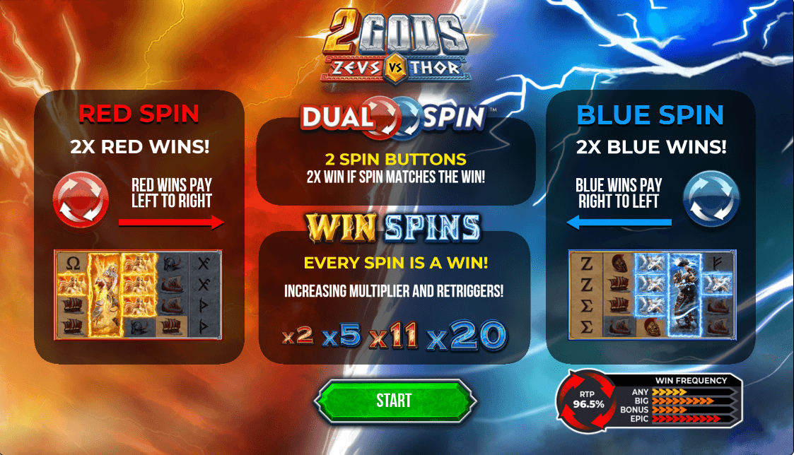 2 Gods Zeus Vs Thor Online Slot Game Reels