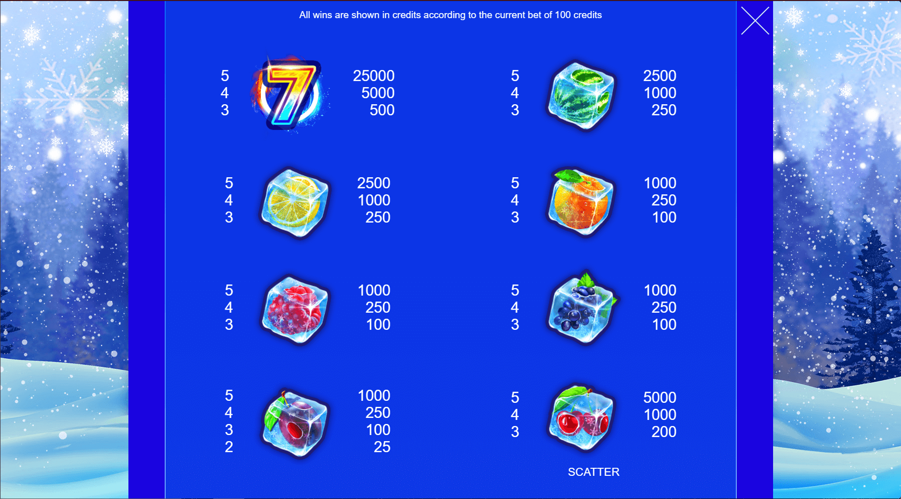 20 Icy Fruits Online Slot Game Features