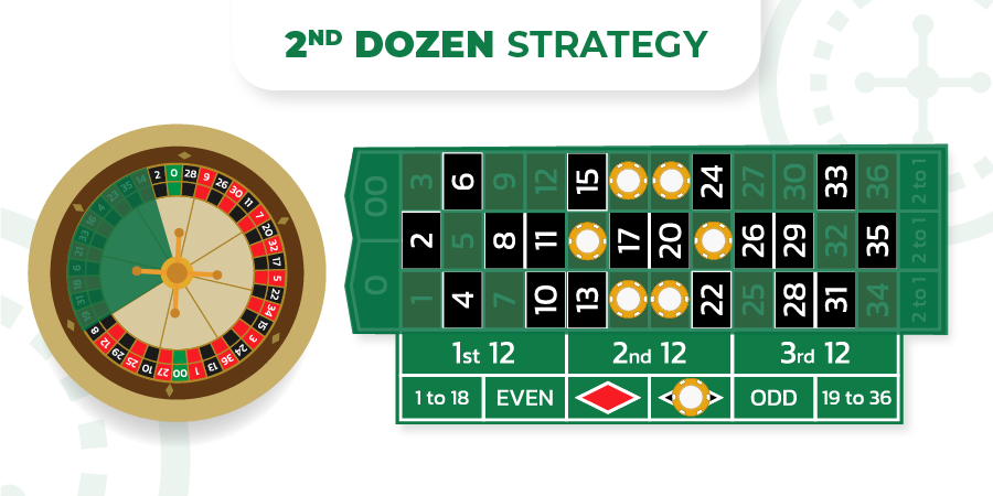 2nd dozen strategy roulette