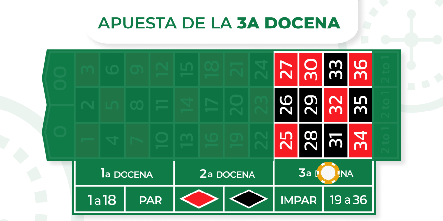Imagen de 3a docena en la ruleta