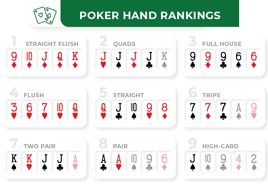 5 card poker hand rankings
