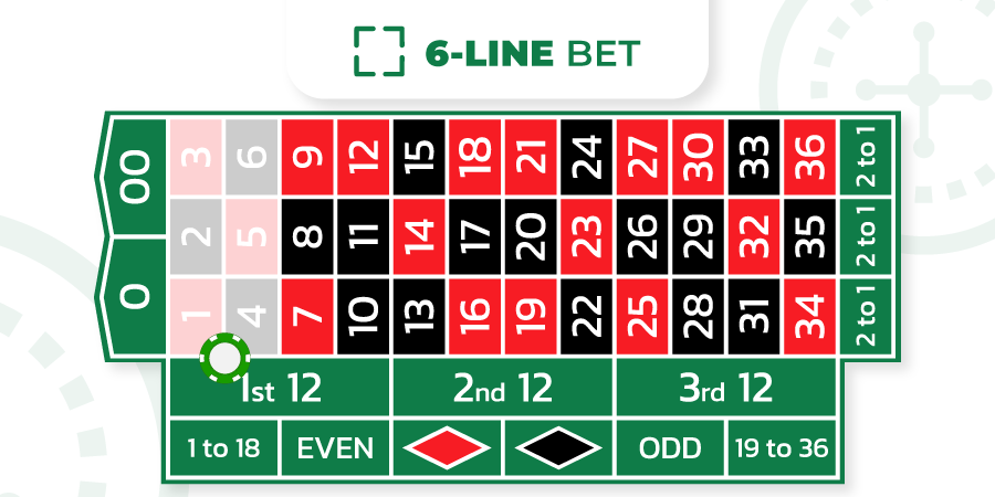 6 line bet in roulette