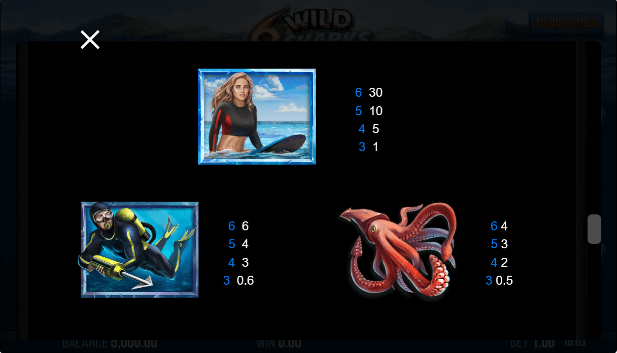 6 Wild Sharks Online Slot Game Paytable