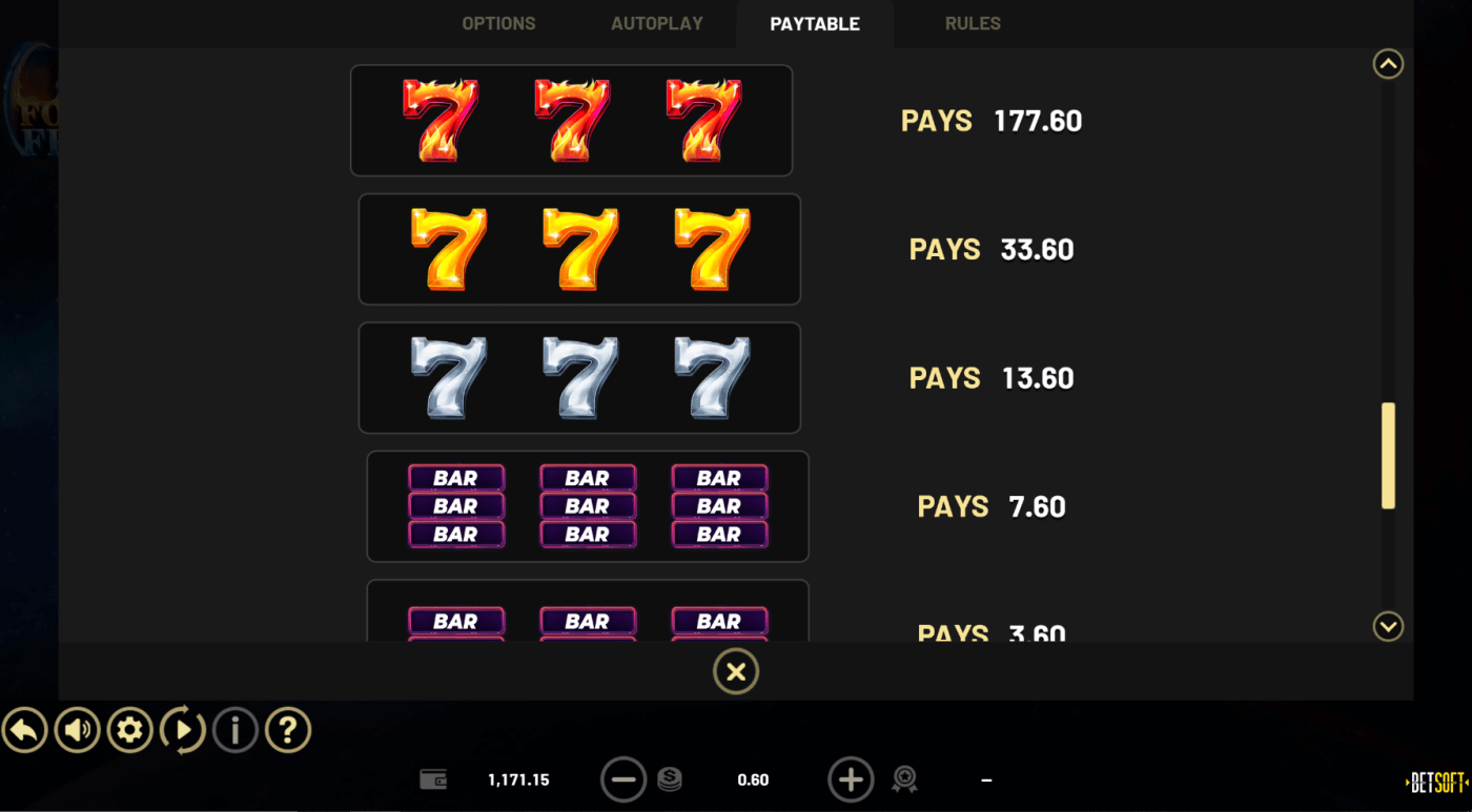 7 Fortune Frenzy online slot game paytable