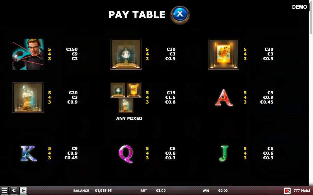 RED_RAKE_GAMING_777_HEIST_SLOT_PAYTABLE