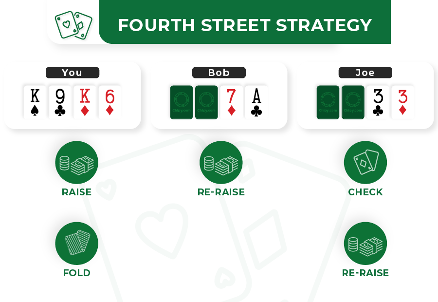 fourth street strategy in 7 card stud poker