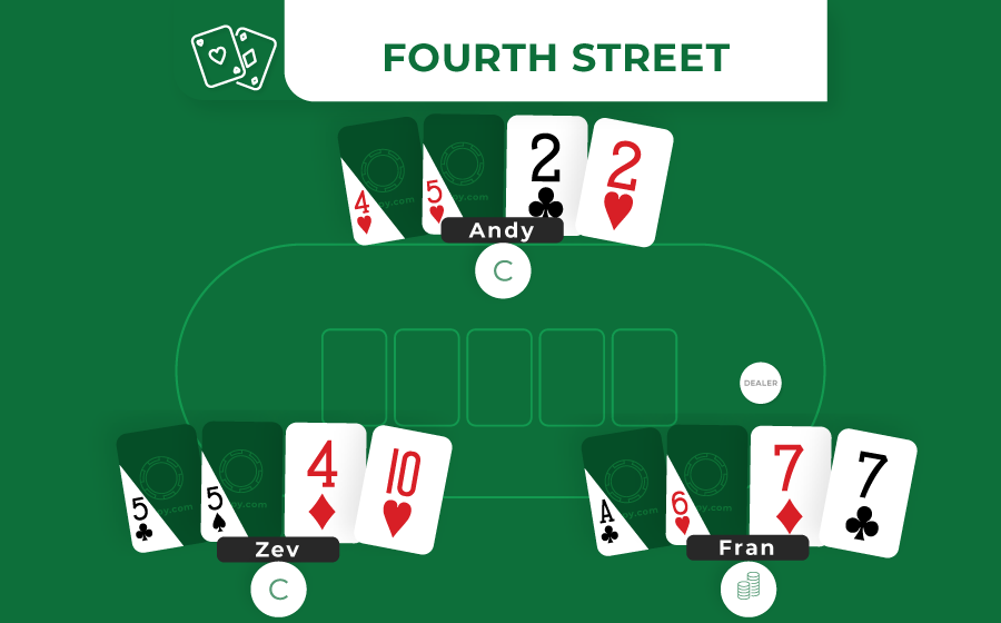 fourth street 7 card stud strategy