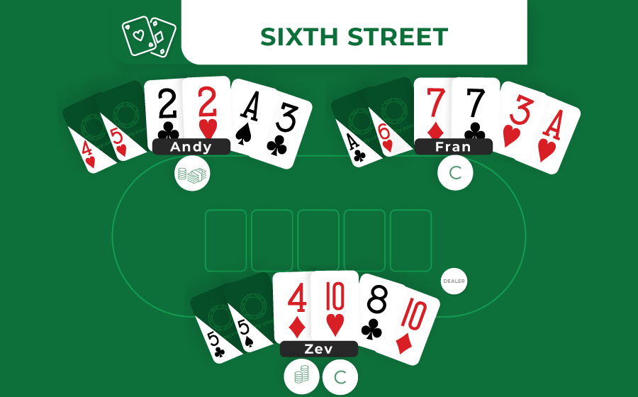 sixth street betting round